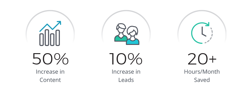 LeadMD's success using ClearVoice for content creation.