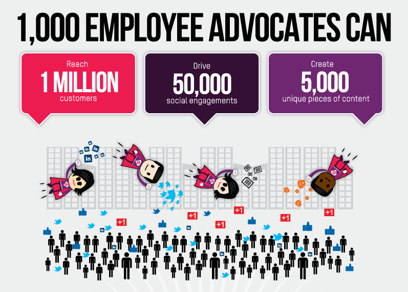 What Employee Advocates Can Do. Source: http://www.business2community.com