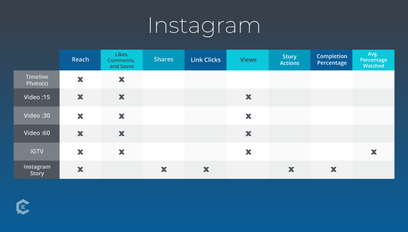 how to measure instagram social media roi