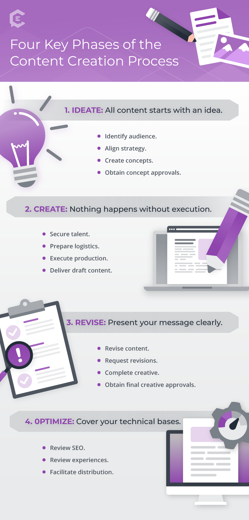 4 Key Phases of the Content Creation Process