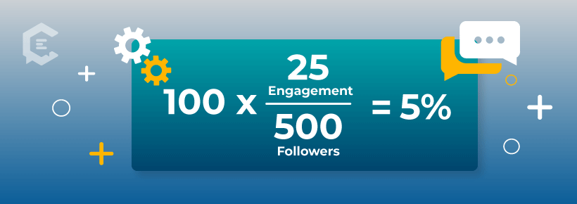 If you received 25 engagements on an Instagram post, and you have 500 followers, your engagement rate calculation is 25/500*100= 5%