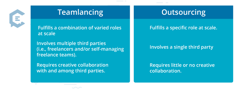 Outsourcing vs. teamlancing: how do they differ?