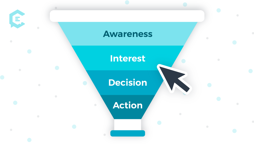 Stages of a click funnel